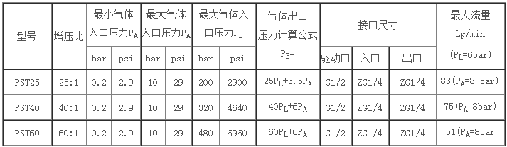 1464057261615010.png PST.png